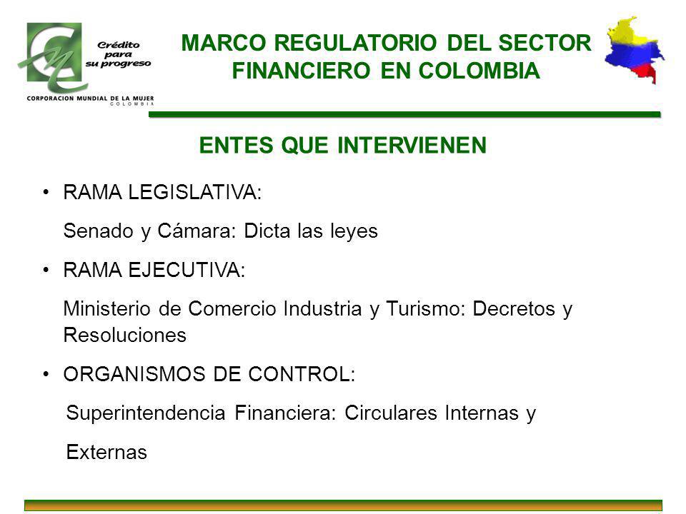 MARCO REGULATORIO DEL SECTOR FINANCIERO EN COLOMBIA