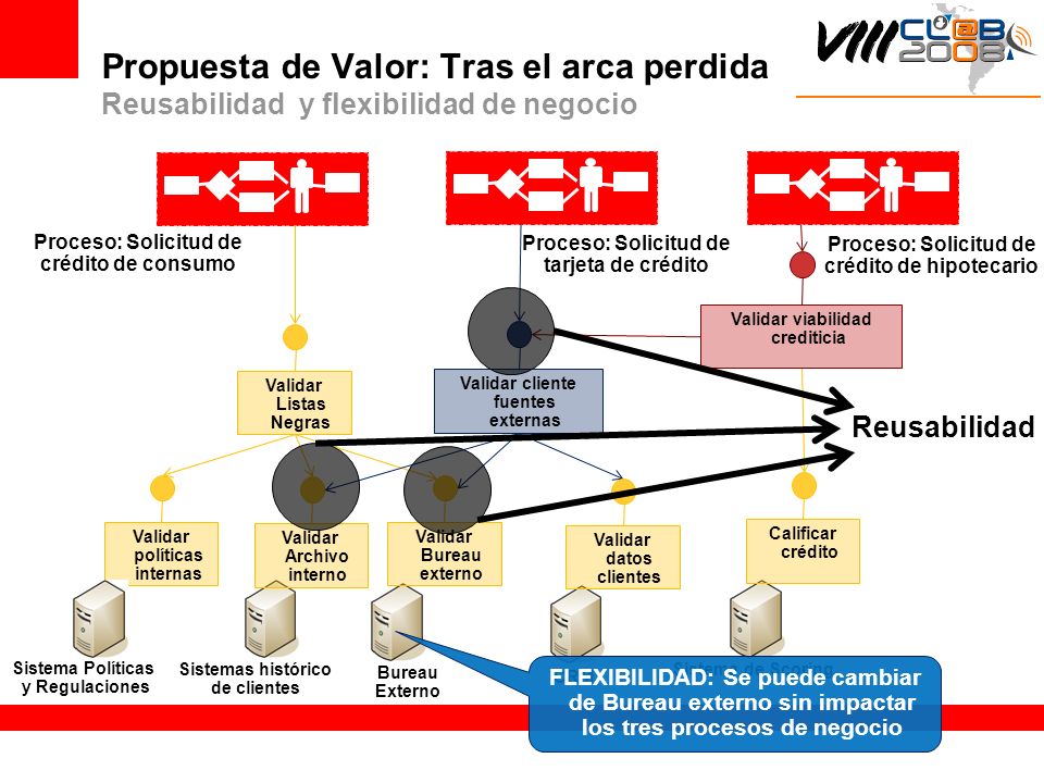 Propuesta de Valor: Tras el arca perdida Reusabilidad y flexibilidad de negocio