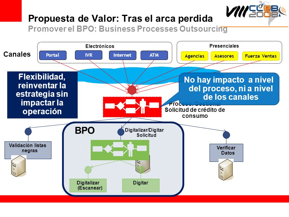 Propuesta de Valor: Tras el arca perdida Promover el BPO: Business Processes Outsourcing