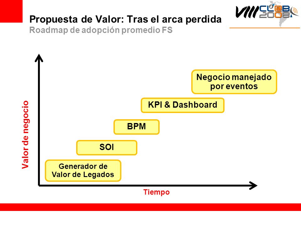 Negocio manejado por eventos Generador de Valor de Legados