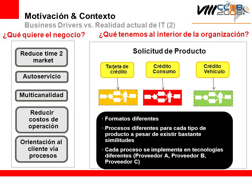 Motivación & Contexto Business Drivers vs. Realidad actual de IT (2)