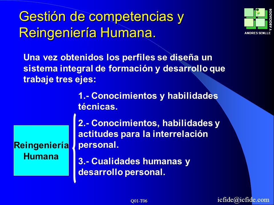 Gestión de competencias y Reingeniería Humana.