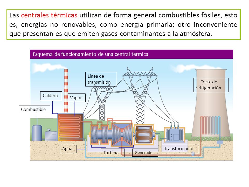 Las centrales térmicas utilizan de forma general combustibles fósiles, esto es, energías no renovables, como energía primaria; otro inconveniente que presentan es que emiten gases contaminantes a la atmósfera.