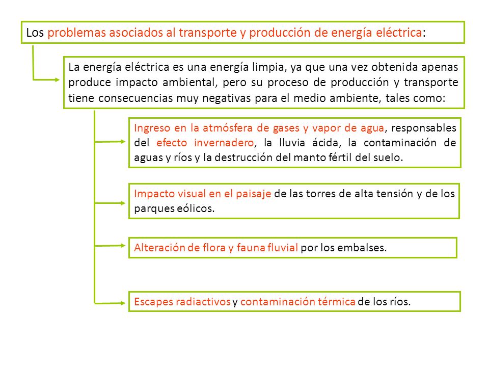 Los problemas asociados al transporte y producción de energía eléctrica: