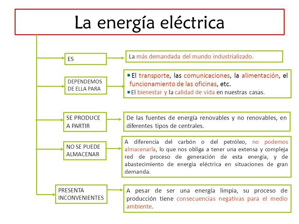 La energía eléctrica La más demandada del mundo industrializado. ES.