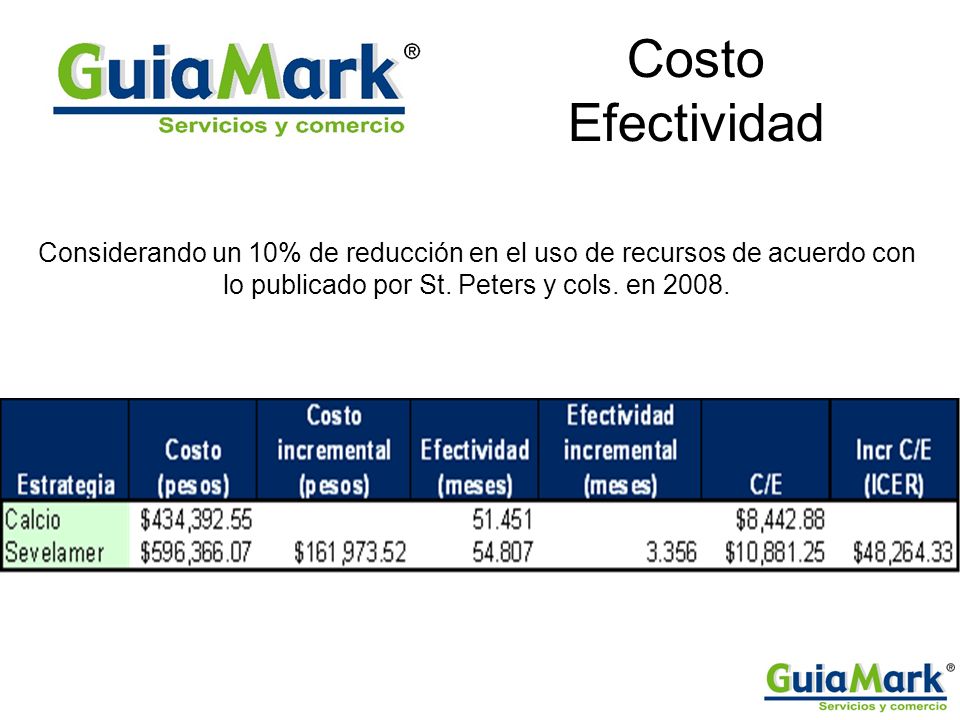 Costo Efectividad Considerando un 10% de reducción en el uso de recursos de acuerdo con lo publicado por St.