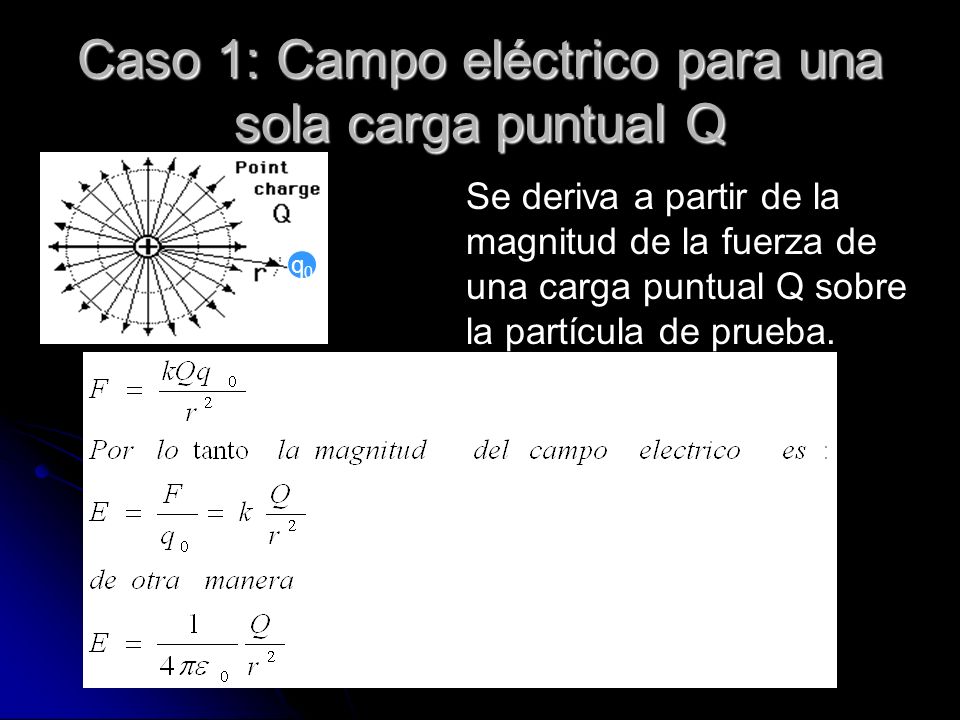 Caso 1: Campo eléctrico para una sola carga puntual Q