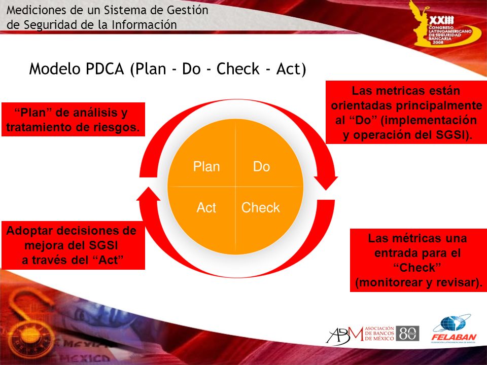 Mediciones de un Sistema de Gestión de Seguridad de la Información