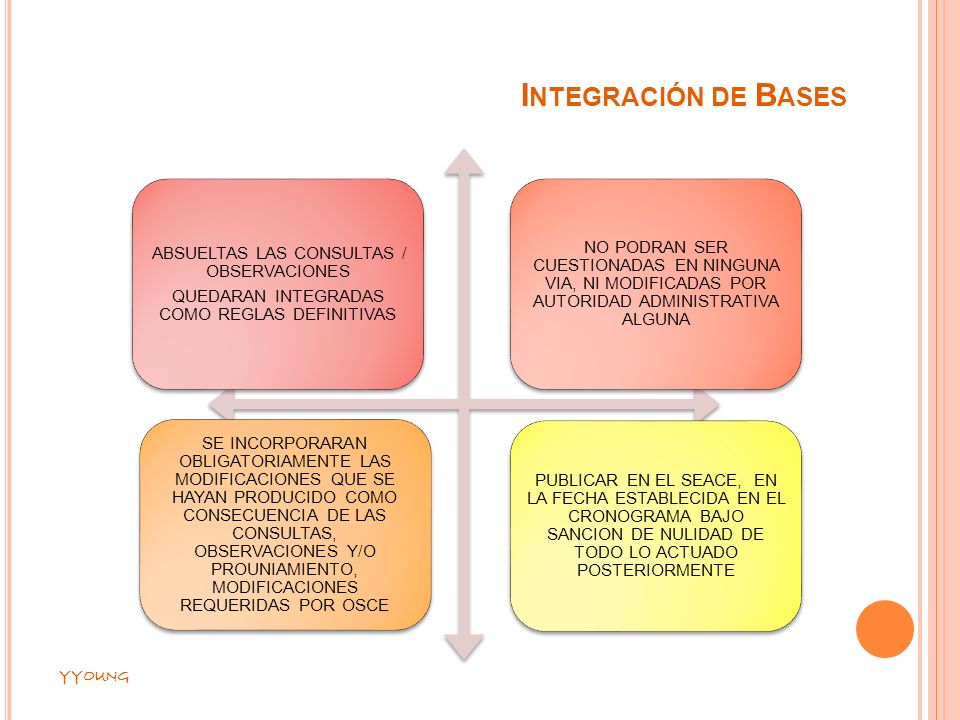 Integración de Bases ABSUELTAS LAS CONSULTAS / OBSERVACIONES. QUEDARAN INTEGRADAS COMO REGLAS DEFINITIVAS.