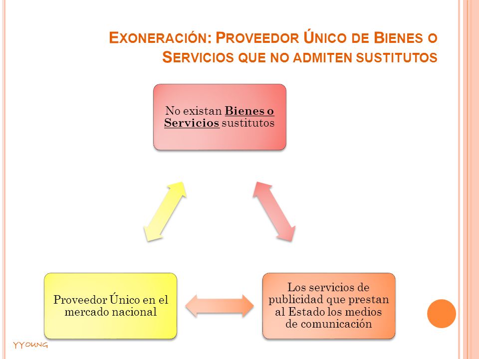 Exoneración: Proveedor Único de Bienes o Servicios que no admiten sustitutos