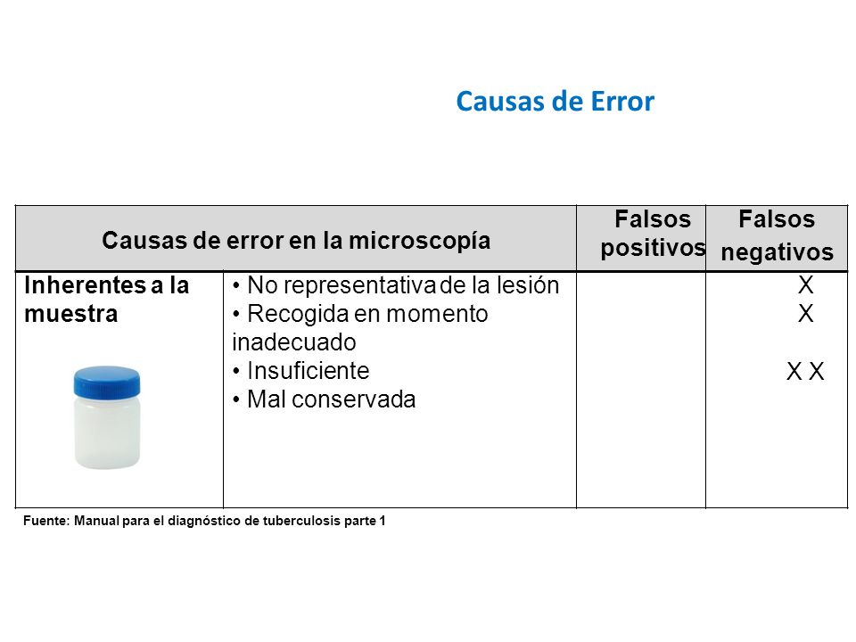 Causas de Error Causas de error en la microscopía Falsos positivos