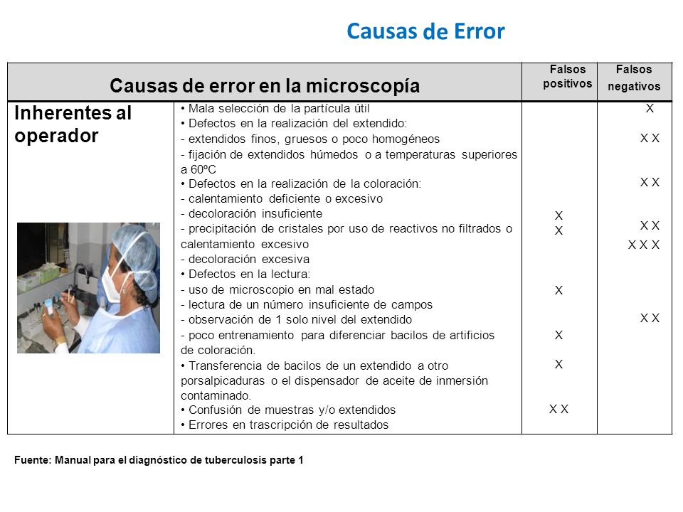 Causas de Error Causas de error en la microscopía