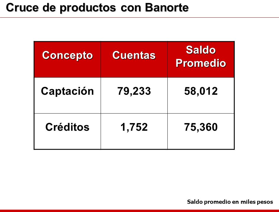 Cruce de productos con Banorte