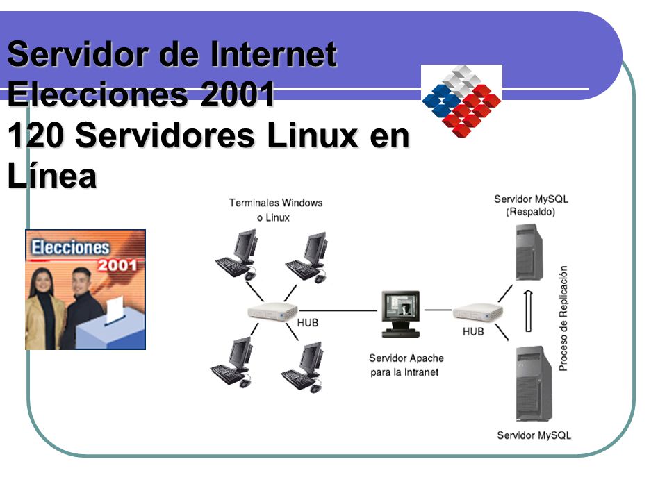 Servidor de Internet Elecciones Servidores Linux en Línea