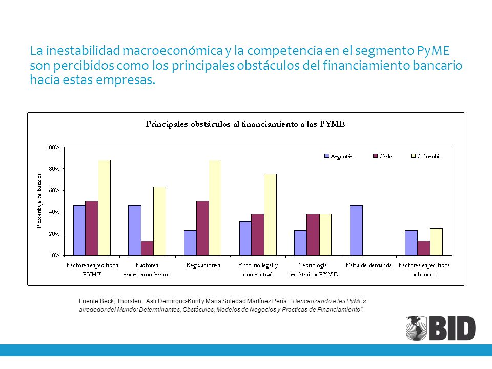 La inestabilidad macroeconómica y la competencia en el segmento PyME son percibidos como los principales obstáculos del financiamiento bancario hacia estas empresas.