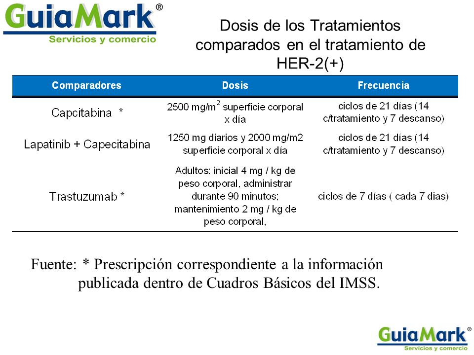 Dosis de los Tratamientos comparados en el tratamiento de HER-2(+)