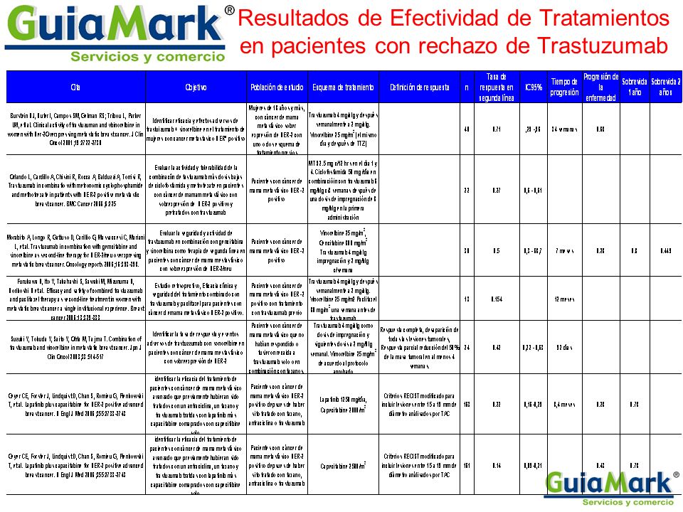 Resultados de Efectividad de Tratamientos en pacientes con rechazo de Trastuzumab
