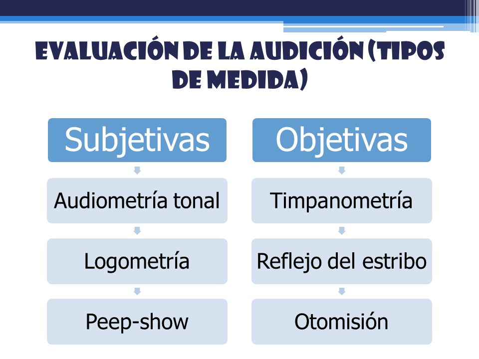 Evaluación de la audición (tipos de medida)