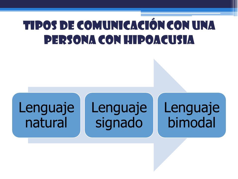 TIPOS DE COMUNICACIÓN CON UNA PERSONA CON HIPOACUSIA