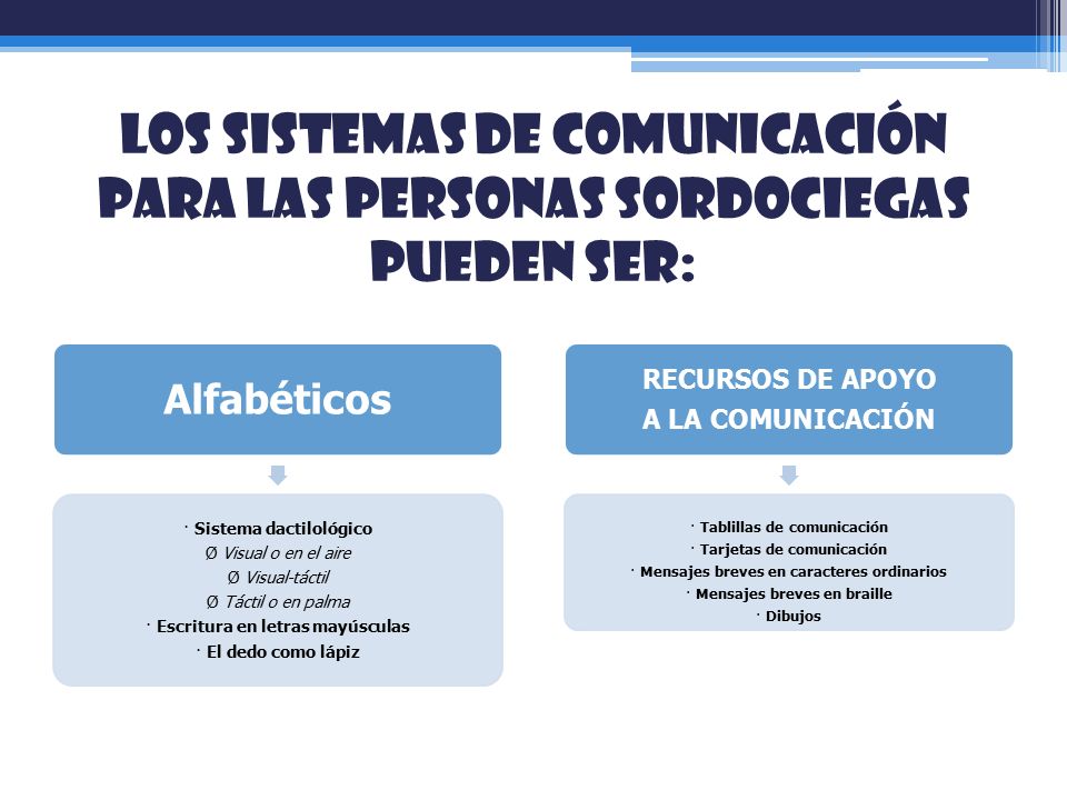 Los sistemas de comunicación para las personas sordociegas pueden ser: