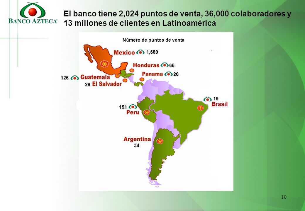 El banco tiene 2,024 puntos de venta, 36,000 colaboradores y 13 millones de clientes en Latinoamérica