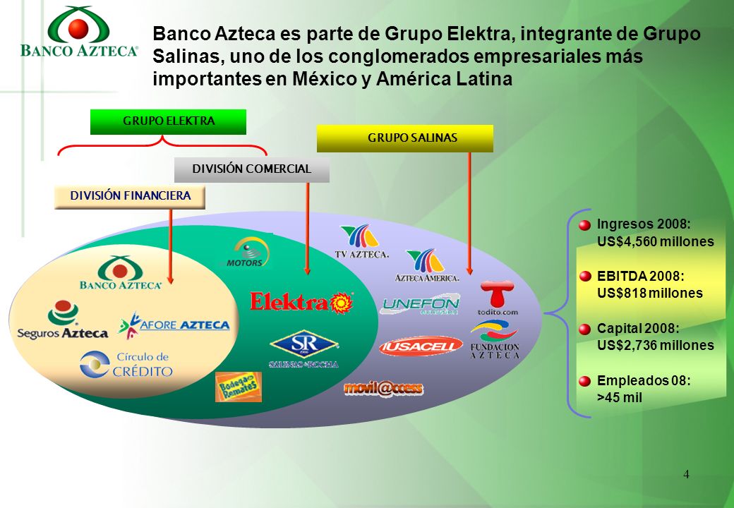 Banco Azteca es parte de Grupo Elektra, integrante de Grupo Salinas, uno de los conglomerados empresariales más importantes en México y América Latina