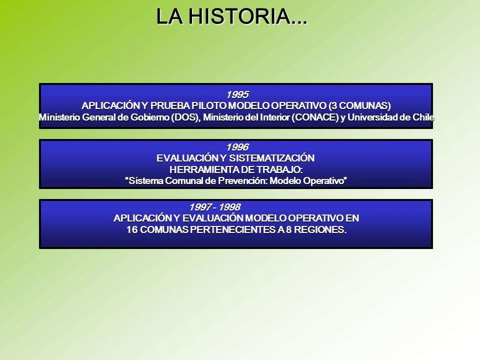 LA HISTORIA APLICACIÓN Y PRUEBA PILOTO MODELO OPERATIVO (3 COMUNAS)