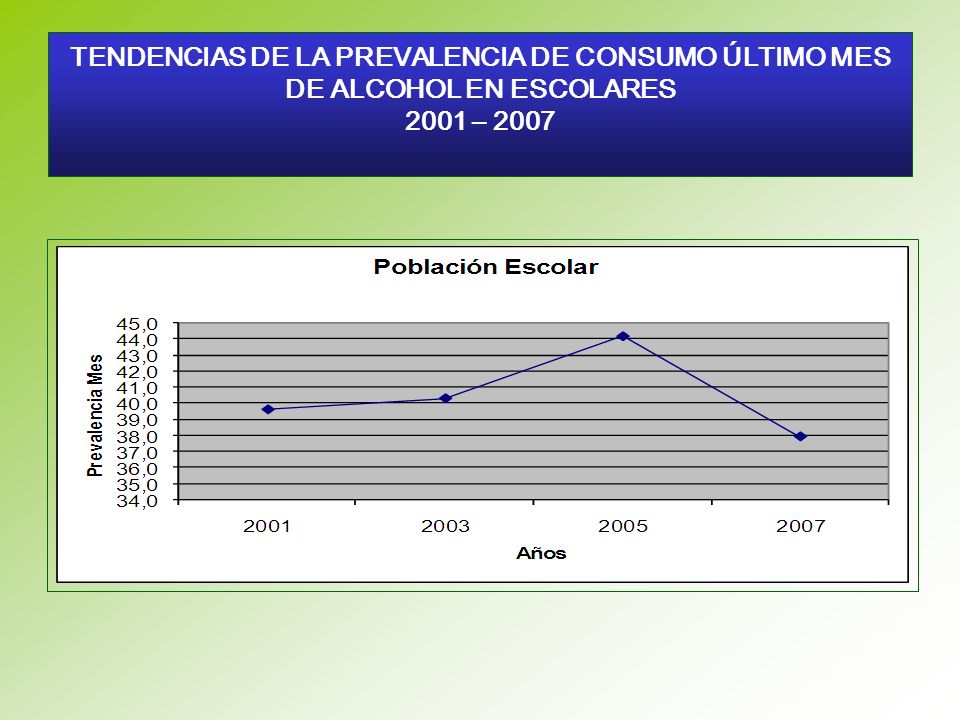 TENDENCIAS DE LA PREVALENCIA DE CONSUMO ÚLTIMO MES DE ALCOHOL EN ESCOLARES 2001 – 2007
