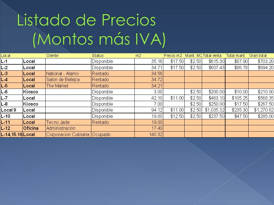 Listado de Precios (Montos más IVA)