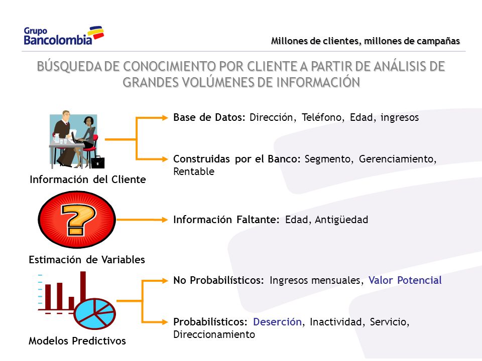BÚSQUEDA DE CONOCIMIENTO POR CLIENTE A PARTIR DE ANÁLISIS DE GRANDES VOLÚMENES DE INFORMACIÓN