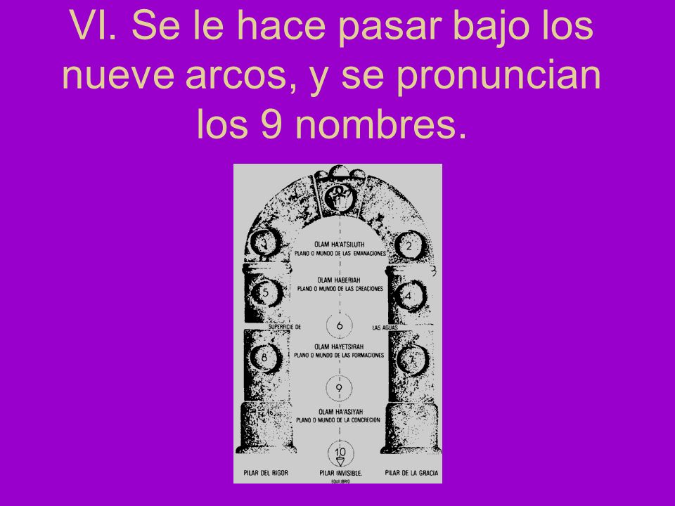 VI. Se le hace pasar bajo los nueve arcos, y se pronuncian los 9 nombres.