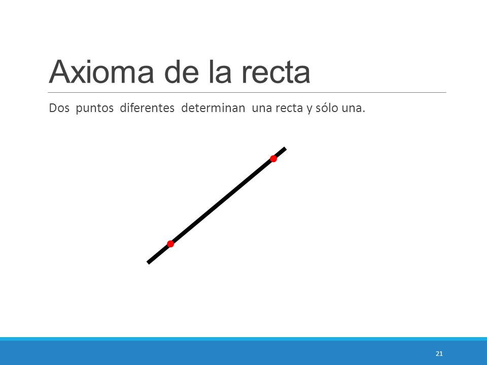 Axioma de la recta Dos puntos diferentes determinan una recta y sólo una.