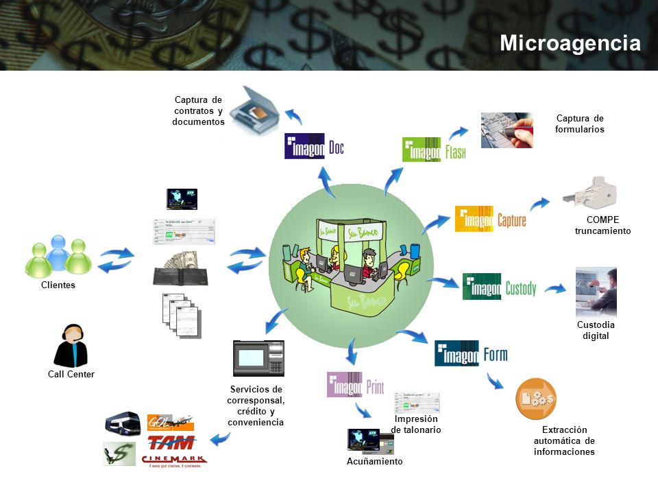 Microagencia Captura de contratos y documentos Captura de formularios