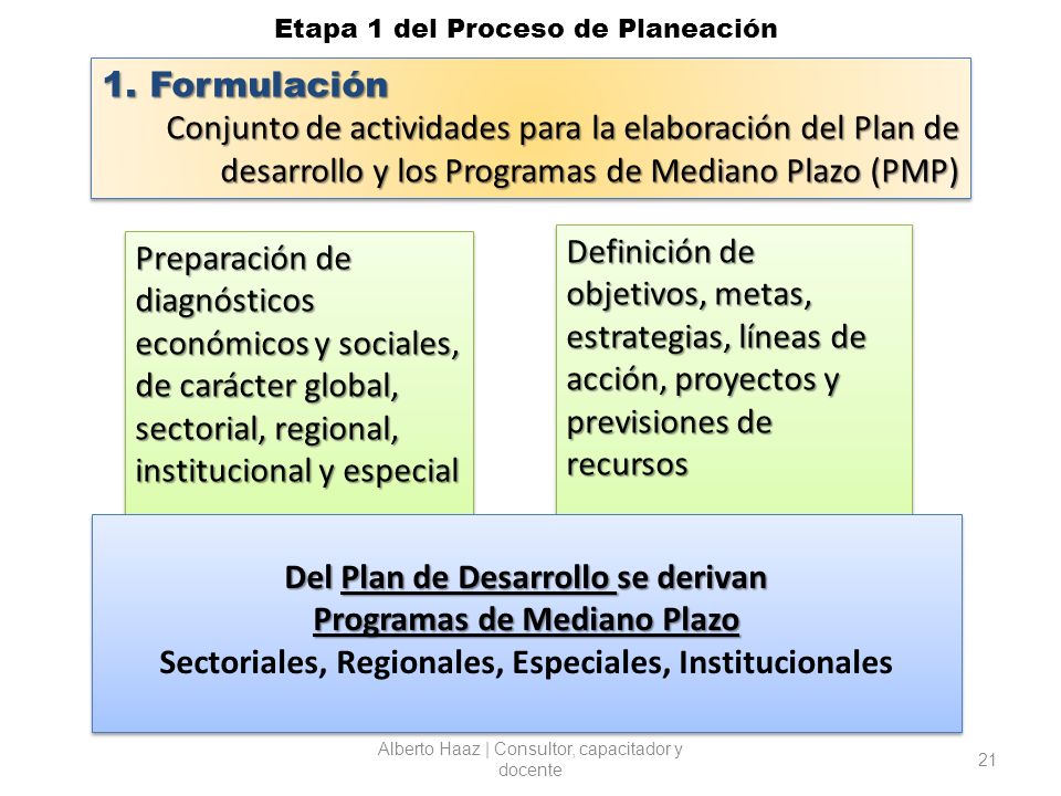 Del Plan de Desarrollo se derivan Programas de Mediano Plazo