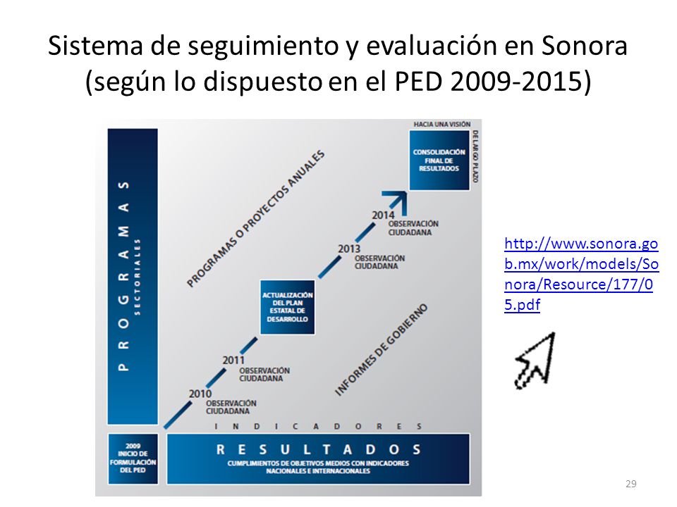 Sistema de seguimiento y evaluación en Sonora (según lo dispuesto en el PED )