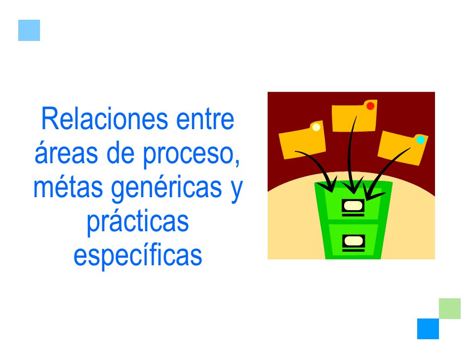 Relaciones entre áreas de proceso, métas genéricas y prácticas específicas