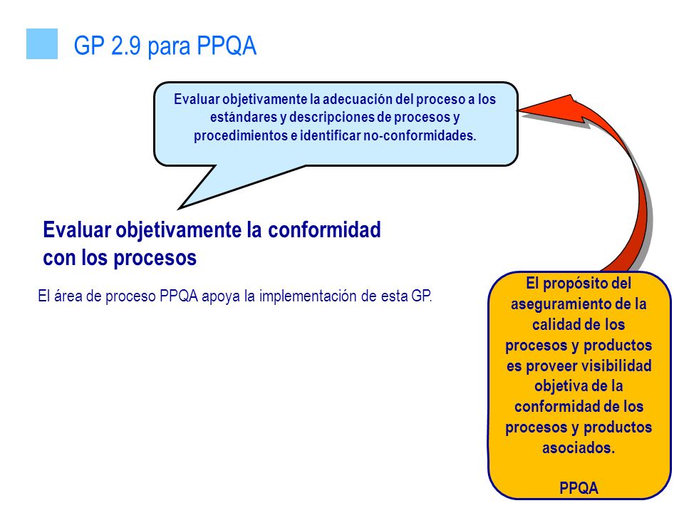 GP 2.9 para PPQA Evaluar objetivamente la conformidad con los procesos