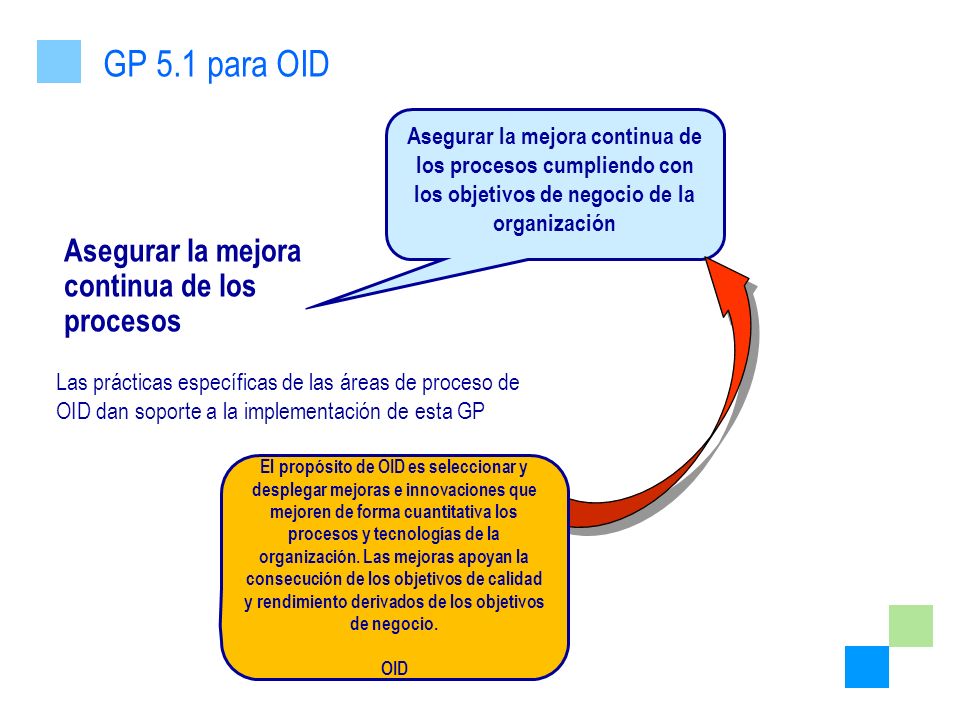 GP 5.1 para OID Asegurar la mejora continua de los procesos