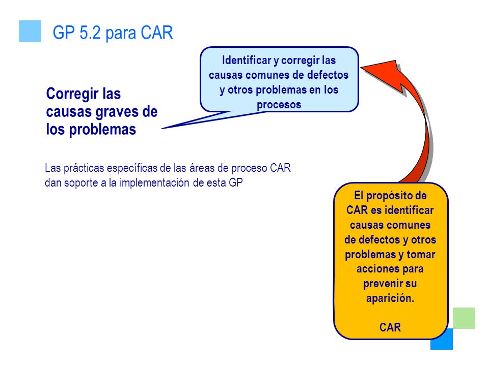 GP 5.2 para CAR Corregir las causas graves de los problemas