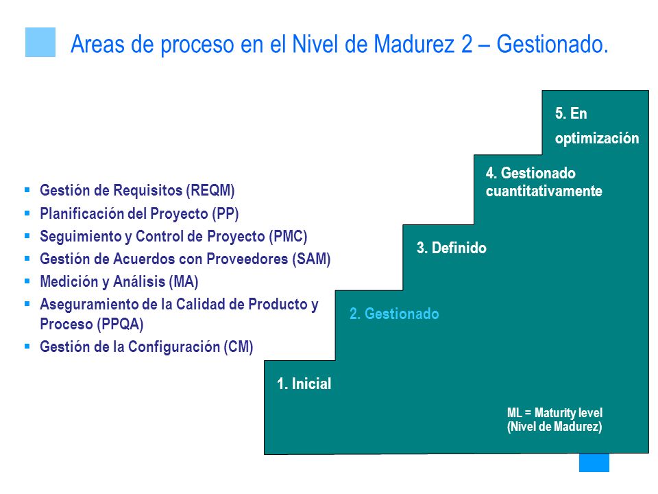 Areas de proceso en el Nivel de Madurez 2 – Gestionado.