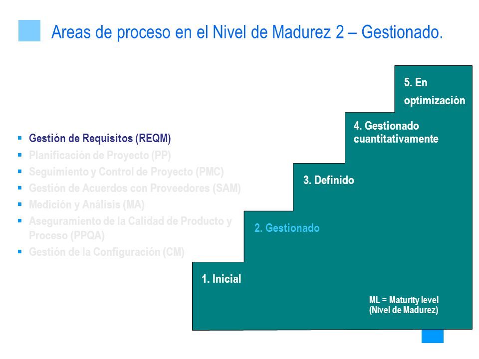 Areas de proceso en el Nivel de Madurez 2 – Gestionado.