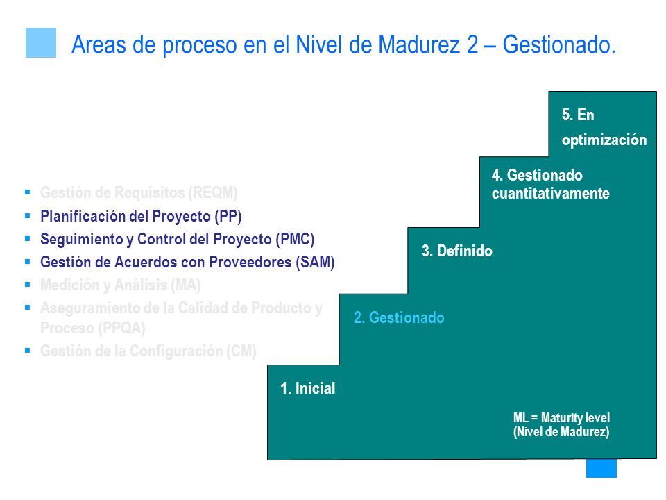 Areas de proceso en el Nivel de Madurez 2 – Gestionado.