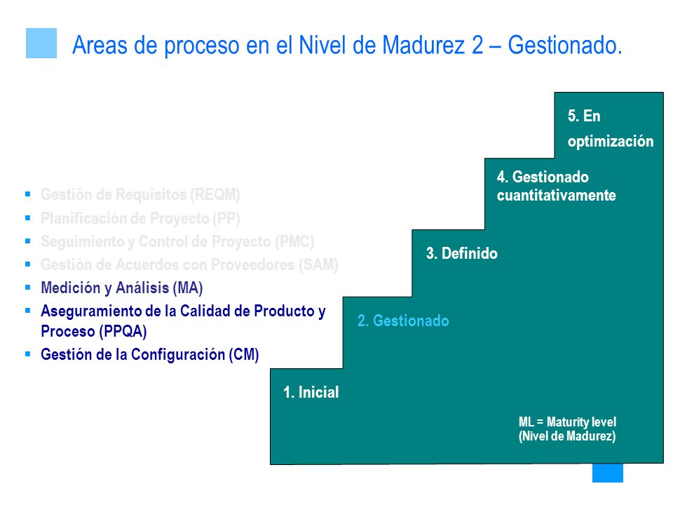 Areas de proceso en el Nivel de Madurez 2 – Gestionado.