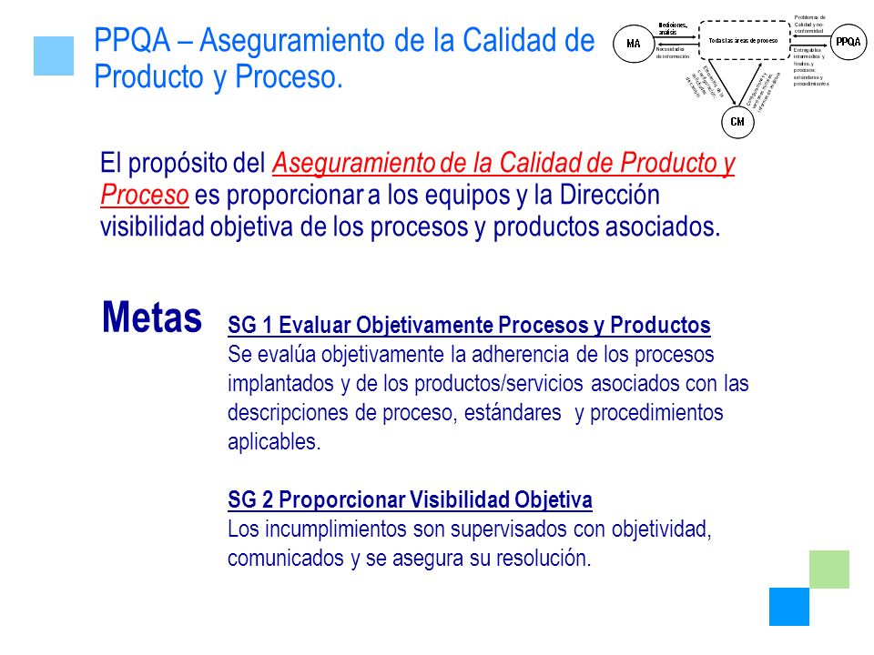 Metas PPQA – Aseguramiento de la Calidad de Producto y Proceso.