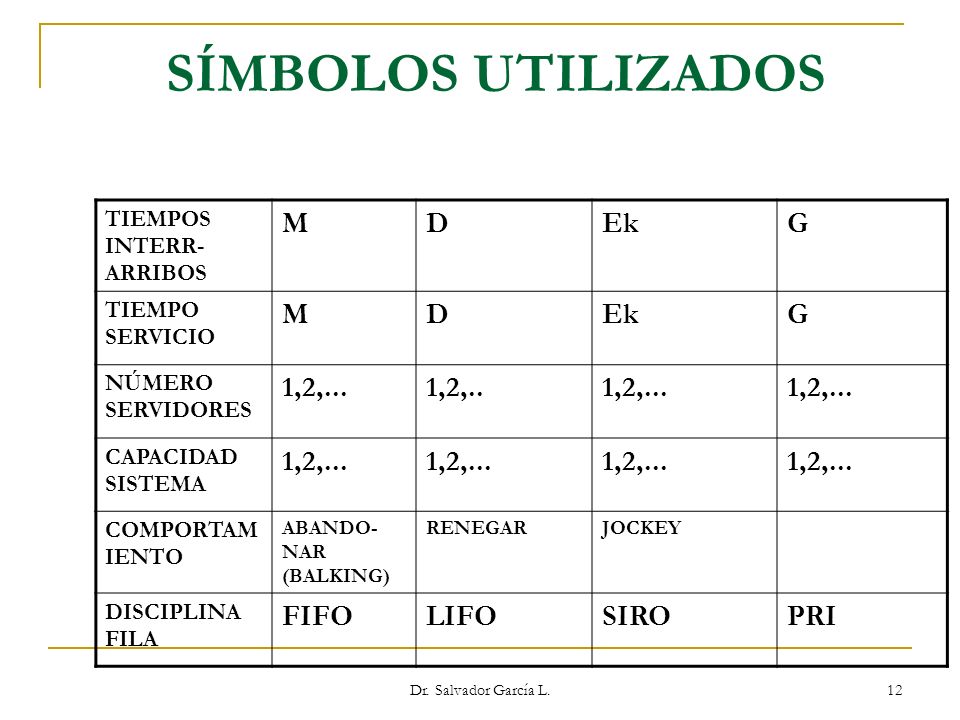 SÍMBOLOS UTILIZADOS M D Ek G 1,2,... 1,2,.. FIFO LIFO SIRO PRI