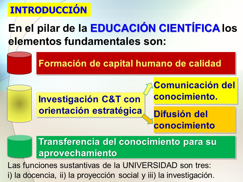 INTRODUCCIÓN En el pilar de la EDUCACIÓN CIENTÍFICA los elementos fundamentales son: Formación de capital humano de calidad.