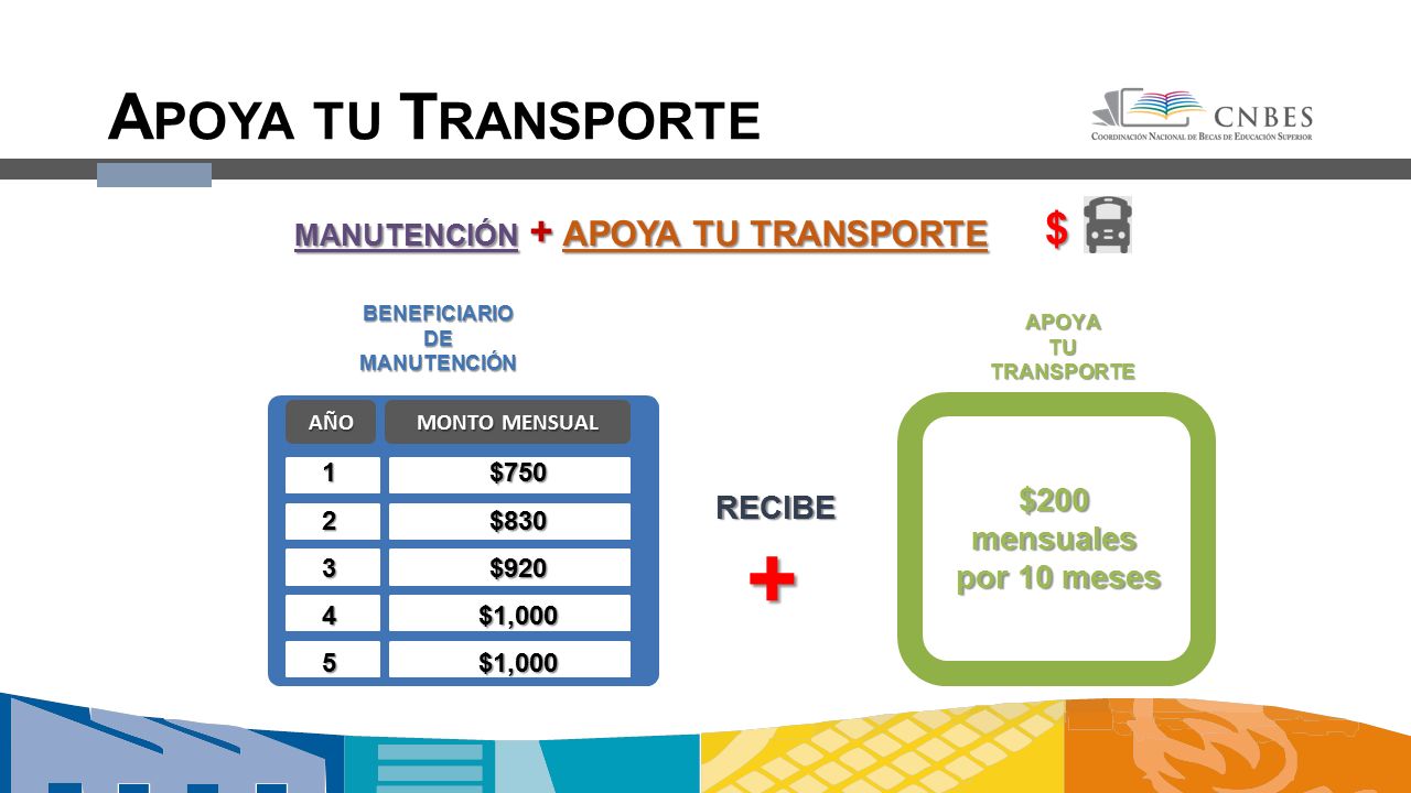 + Apoya tu Transporte $ $200 RECIBE mensuales por 10 meses