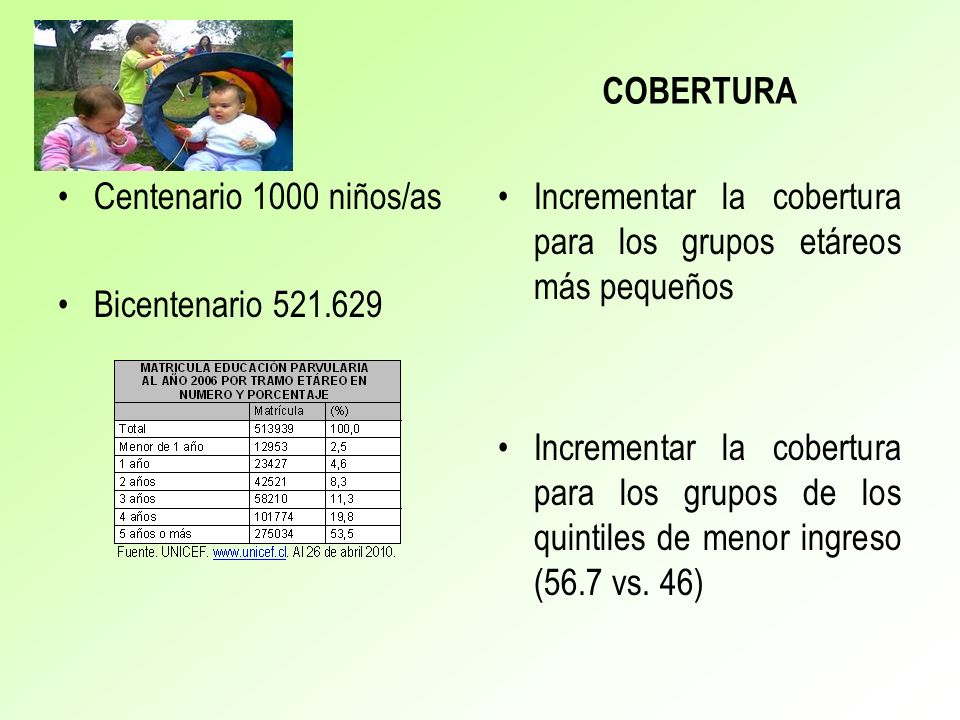COBERTURA Centenario 1000 niños/as. Bicentenario Incrementar la cobertura para los grupos etáreos más pequeños.