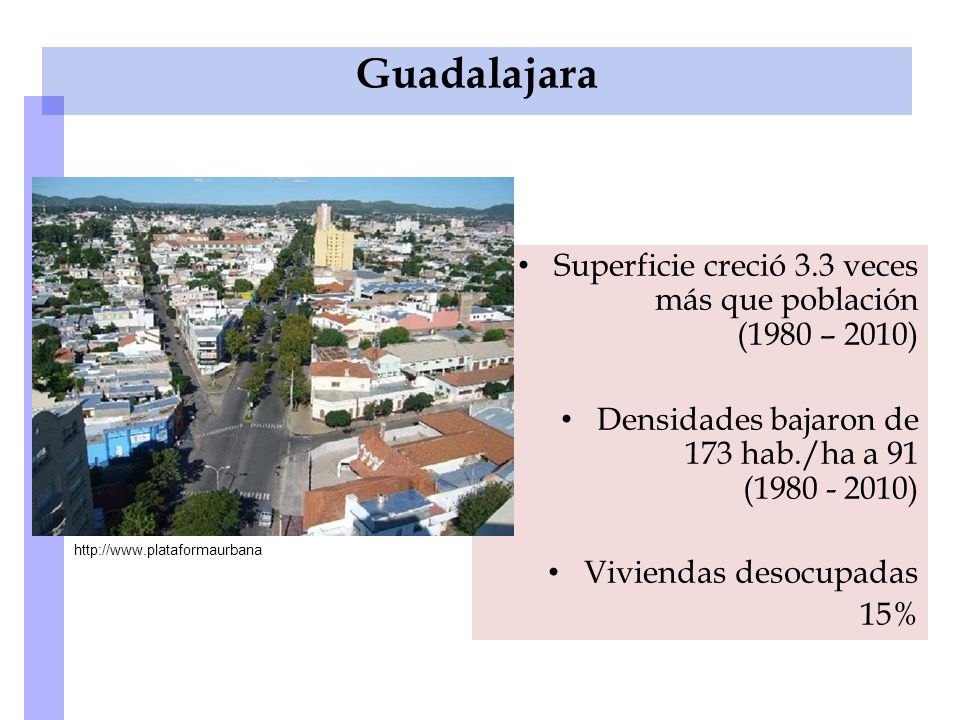 Guadalajara Superficie creció 3.3 veces más que población (1980 – 2010) Densidades bajaron de 173 hab./ha a 91 ( )