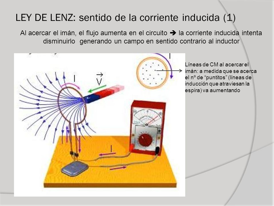 LEY DE LENZ: sentido de la corriente inducida (1)